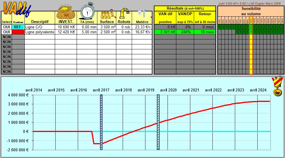 Image d'une feuille Excel de calcul de rentabilité